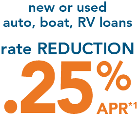 new or used auto, boat, RV loans receive a .25% APR rate reduction